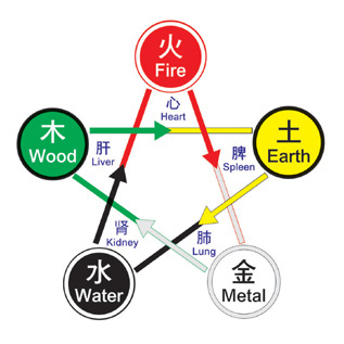 知彼知己好心理第八季第一集 ~ 中醫與心理 (Part 2)